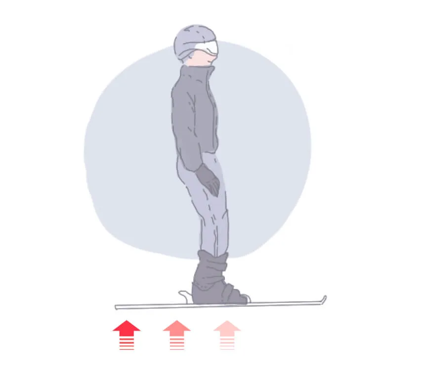 The wrong ski stance