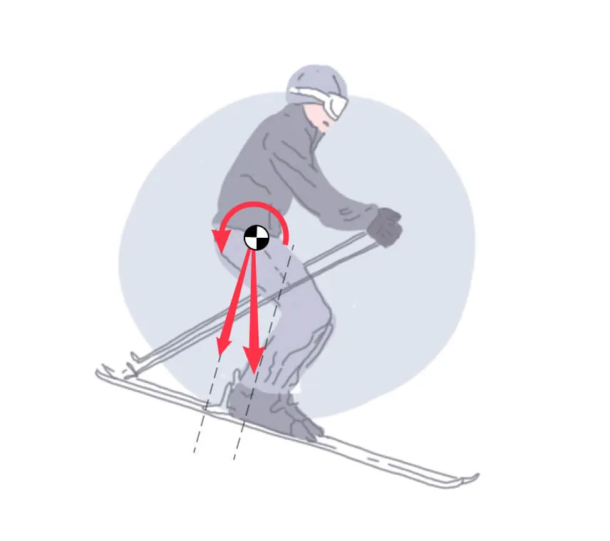 Beginner skier leaning back incorrectly